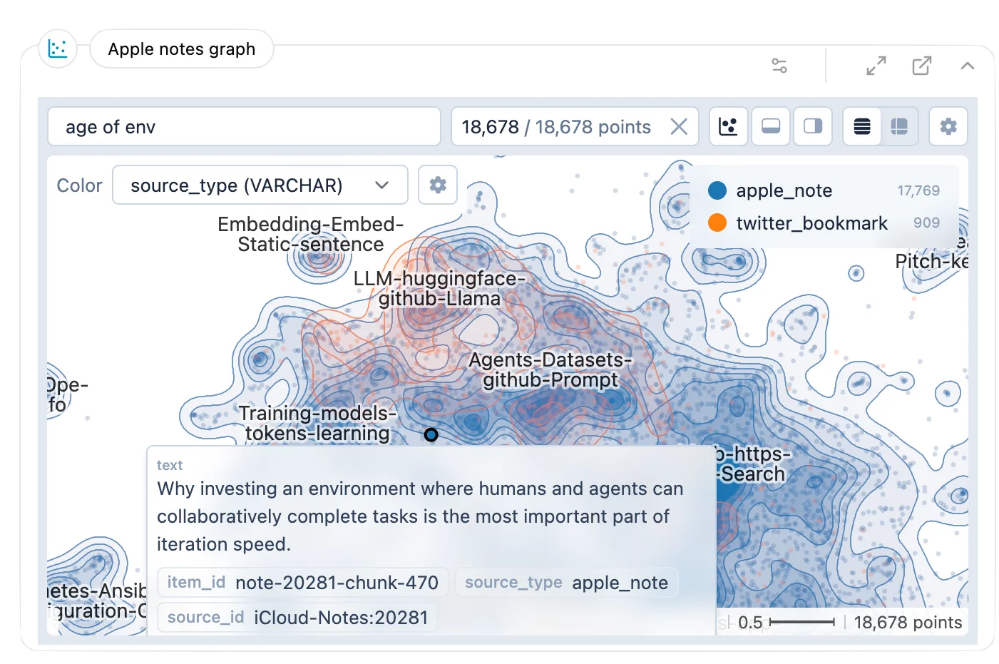 Embedding atlas showing Apple notes clusters with a document tooltip